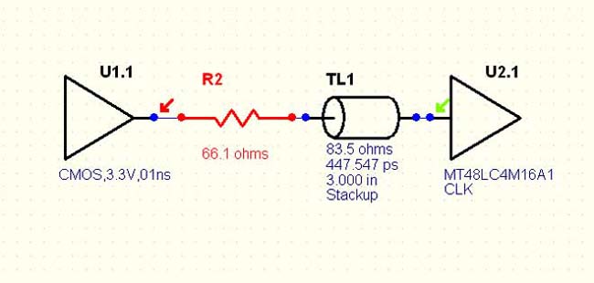 Transmission line matching examples