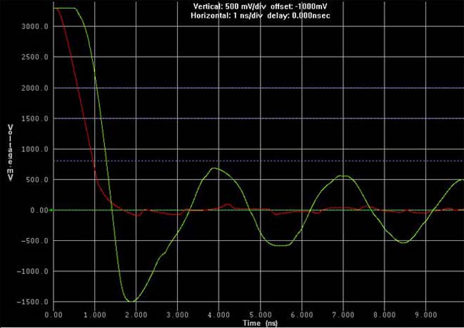 Transmission line matching examples