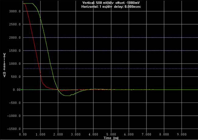 Transmission line matching examples