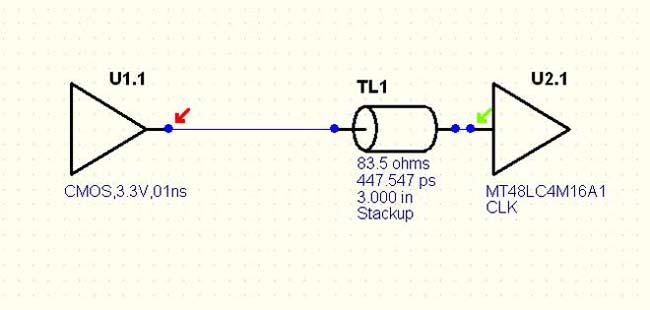 Transmission line matching examples